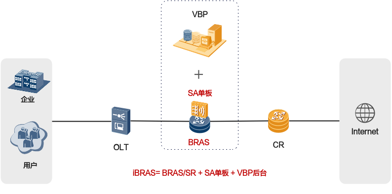 ibrasz6尊龙app官方网站的解决方案架构示意图